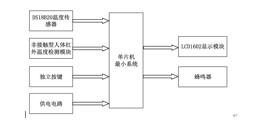 基于 51 单片机的红外非接触测温系统-实物设计 1 - 斯塔克电子