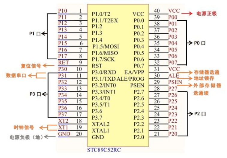 STC89C52单片机最小系统讲解 3 - 斯塔克电子