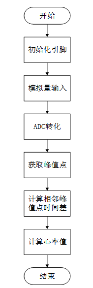 心率脉搏检测模块-PulseSensor 3 - 斯塔克电子