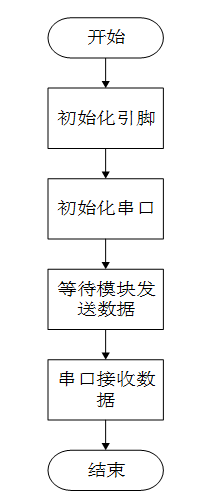 扫码枪-（型号：M100(1D)-TTL）（型号：GM861S） 13 - 斯塔克电子