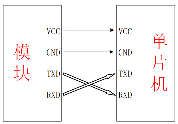 扫码枪-（型号：M100(1D)-TTL）（型号：GM861S） 4 - 斯塔克电子