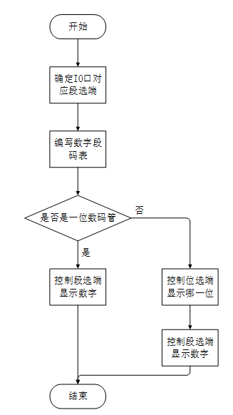数码管 5 - 斯塔克电子