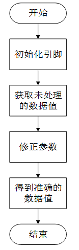 气压检测模块-BMP180 9 - 斯塔克电子