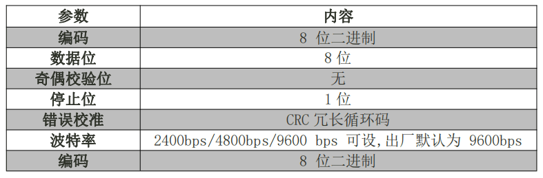 氧气检测模块-JXM-O2 3 - 斯塔克电子