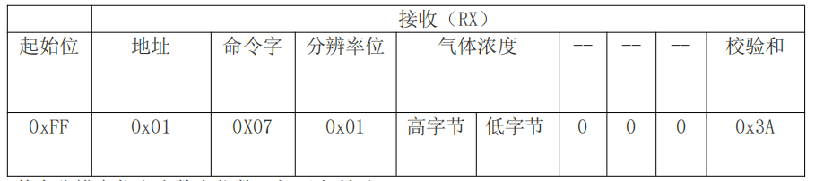 氧气检测模块-JXM-O2 4 - 斯塔克电子