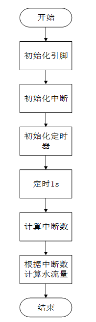 水流量检测模块-YF-S401 4 - 斯塔克电子