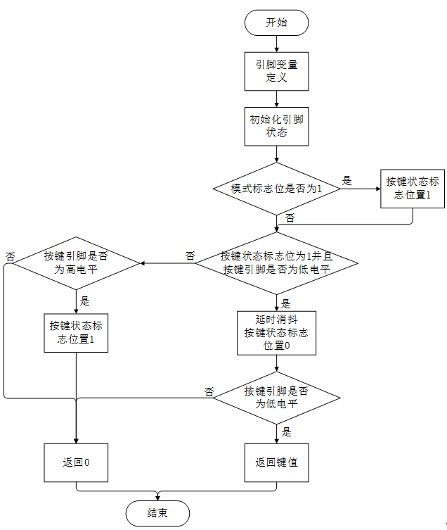 独立按键 3 - 斯塔克电子