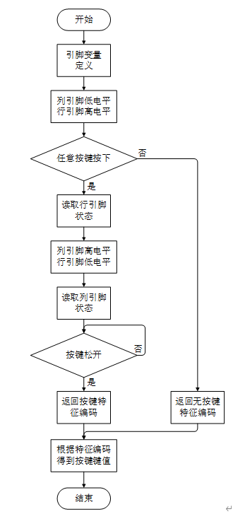 矩阵键盘 3 - 斯塔克电子