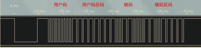 红外接收-VS1838 11 - 斯塔克电子