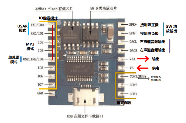 音乐播放模块-DY-SV17F 3 - 斯塔克电子