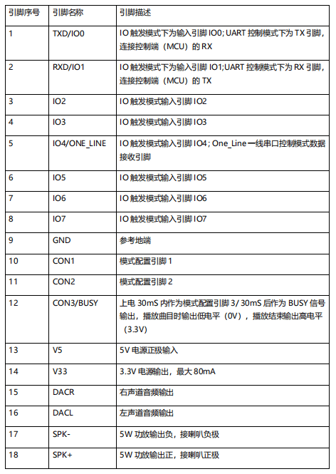 音乐播放模块-DY-SV17F 4 - 斯塔克电子