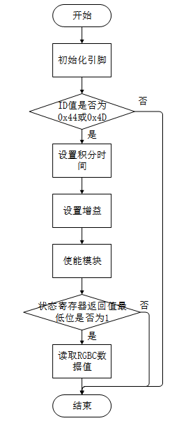 颜色传感器-TCS3472 3 - 斯塔克电子