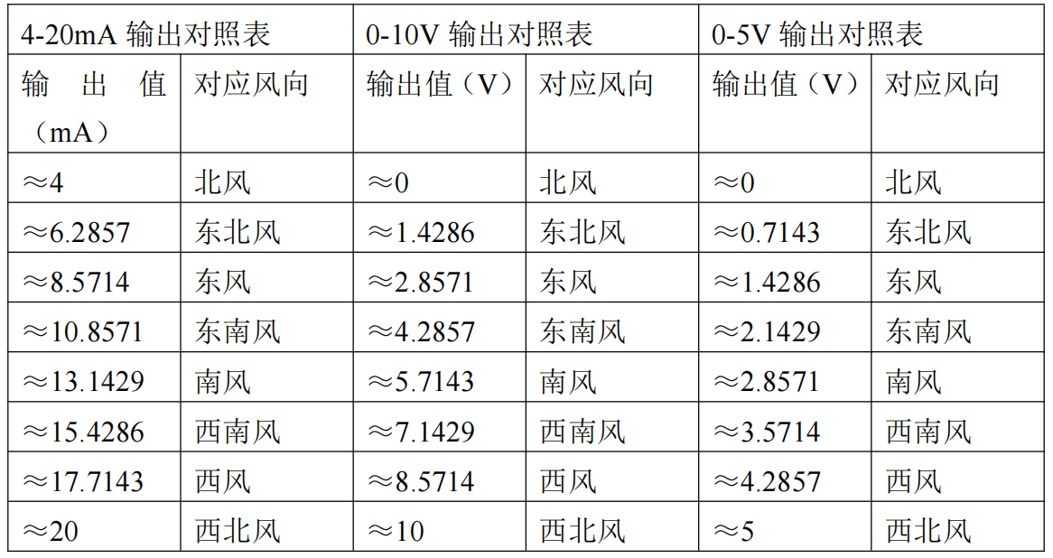 风向传感器 3 - 斯塔克电子