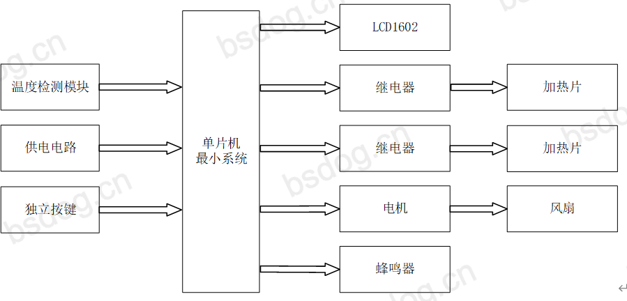 基于51单片机的智能吹风机的设计–实物设计 6 - 斯塔克电子