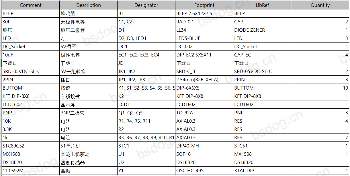 基于51单片机的智能吹风机的设计–实物设计 7 - 斯塔克电子