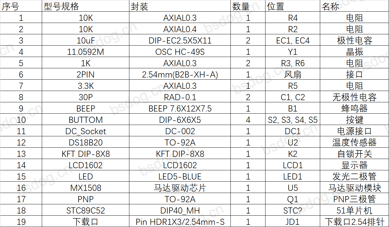 【实物设计】基于51单片机的温控风扇的设计