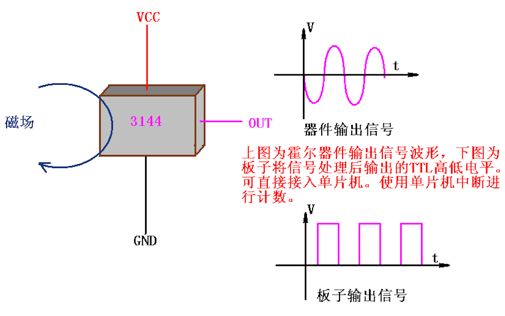 3144E 霍尔传感器模块