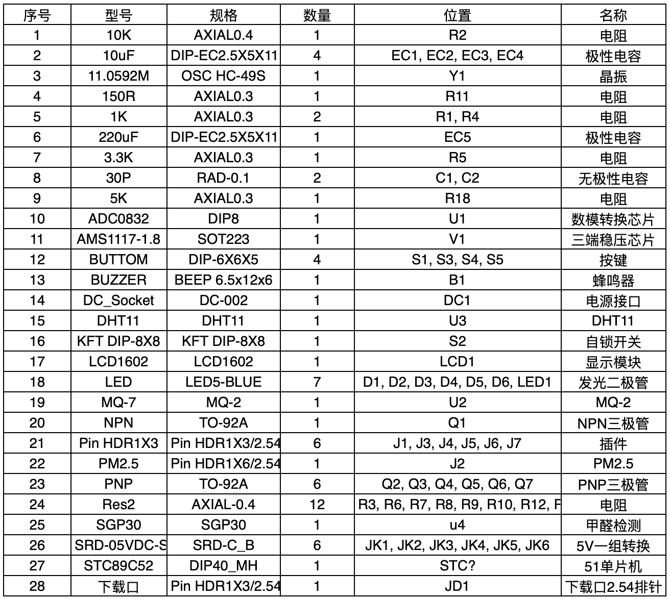 【实物资料】基于51单片机的空气质量检测系统 6 - 斯塔克电子