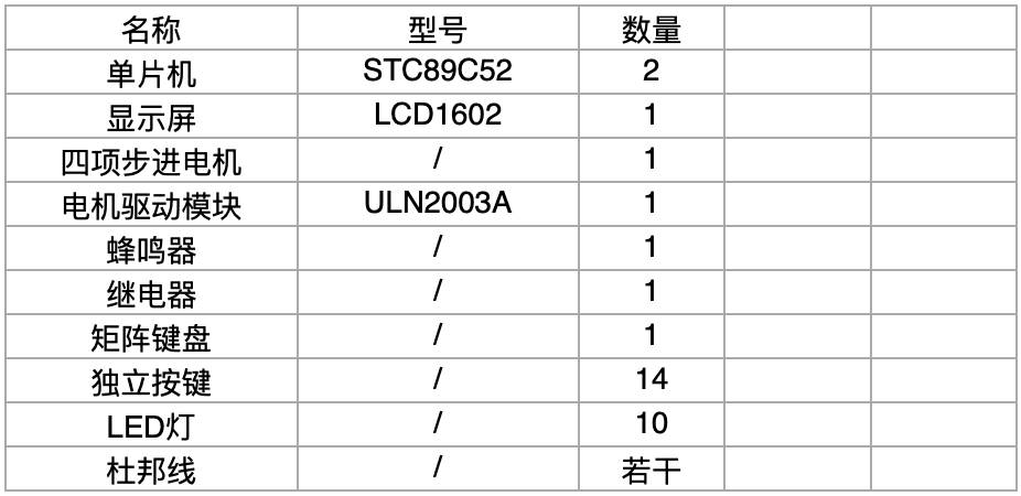 【仿真设计】基于51单片机的8层电梯控制系统的设计 12 - 斯塔克电子