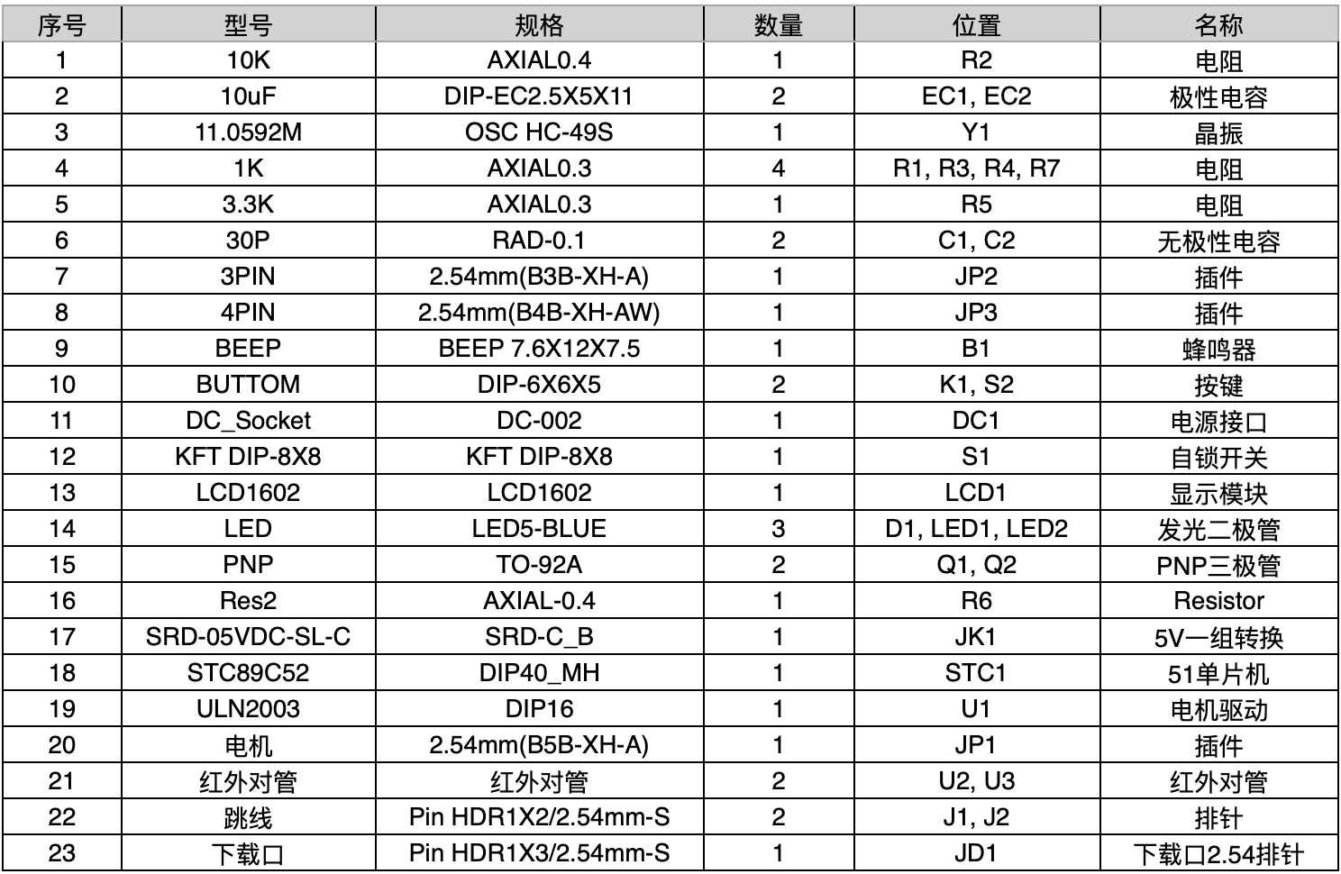 【实物资料】基于51单片机的智能垃圾桶设计 16 - 斯塔克电子