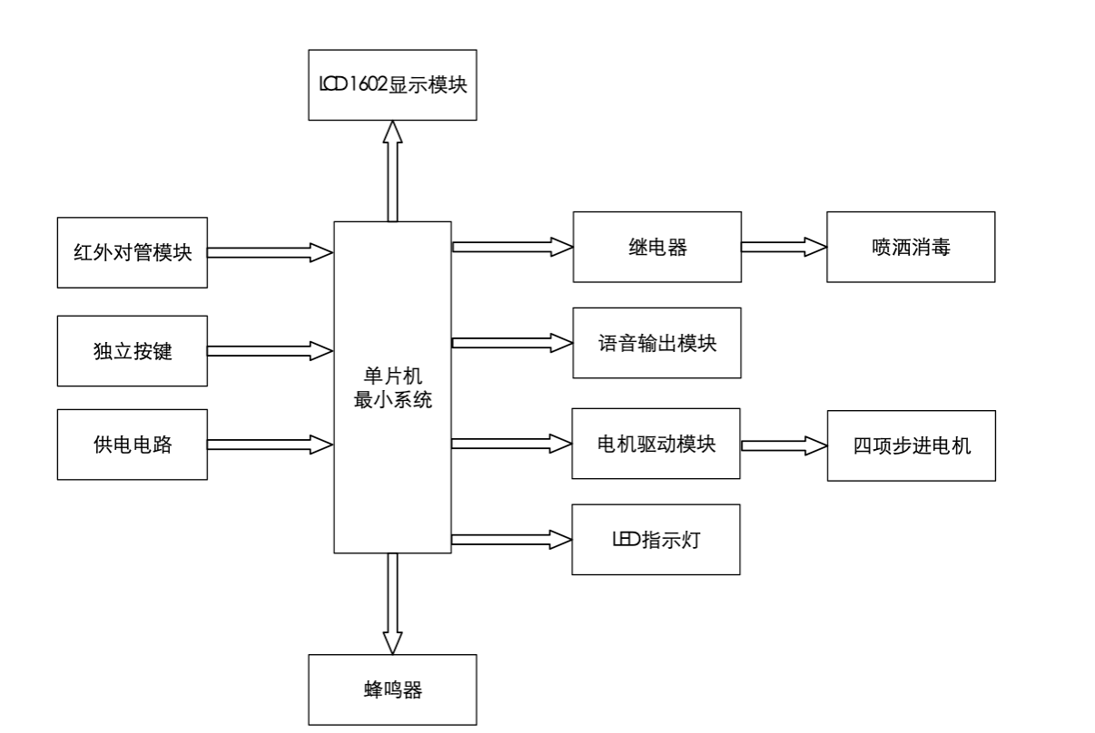 【实物资料】基于51单片机的智能垃圾桶设计 15 - 斯塔克电子