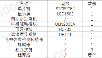 【仿真设计】基于51单片机的控制窗帘电路的设计