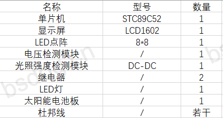 51ecf1cbdb9c1 基于51单片机的太阳能LED交通警示板的设计-仿真设计