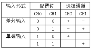 模数转换ADC0832 21 - 斯塔克电子