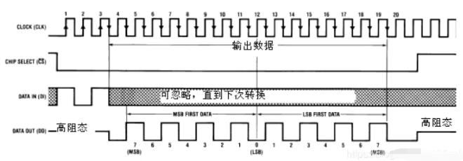 模数转换ADC0832 22 - 斯塔克电子