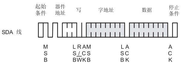 数据存储模块-AT24C02