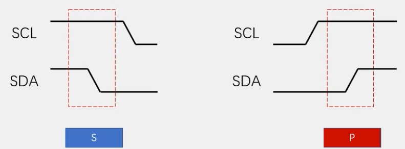 数据存储模块-AT24C02