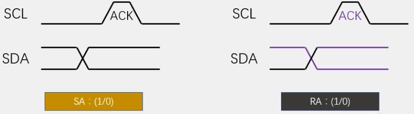 数据存储模块-AT24C02