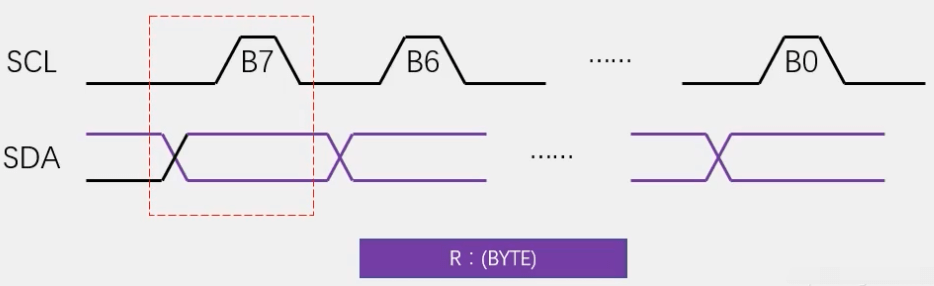 数据存储模块-AT24C02