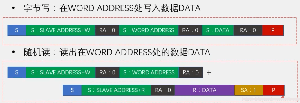 数据存储模块-AT24C02