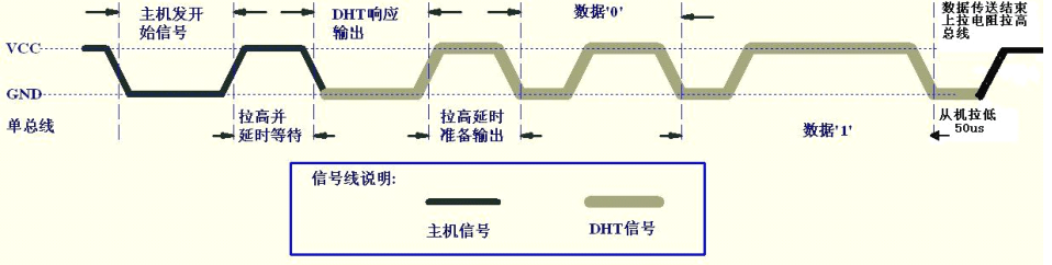 温湿度传感器DHT11 4 - 斯塔克电子