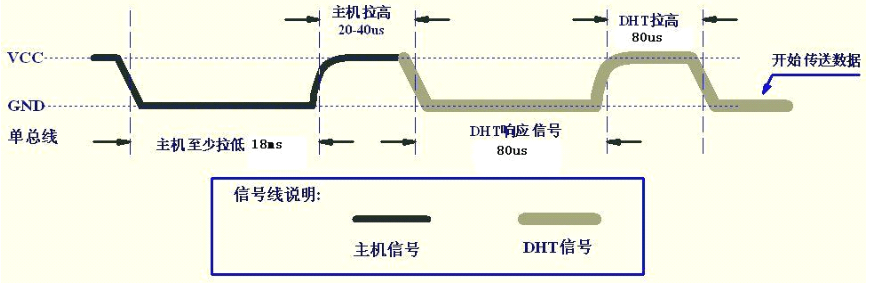 温湿度传感器DHT11 5 - 斯塔克电子