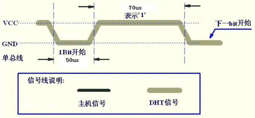 温湿度传感器DHT11 7 - 斯塔克电子