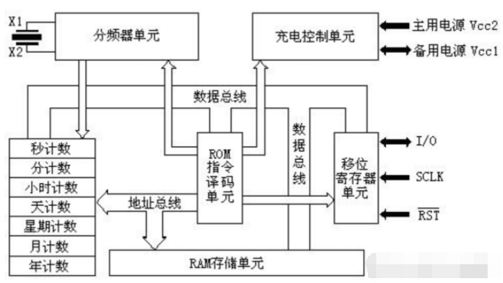 时钟模块DS1302 3 - 斯塔克电子