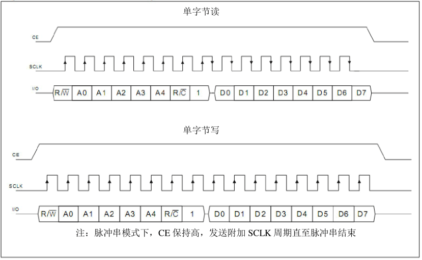 时钟模块DS1302 6 - 斯塔克电子