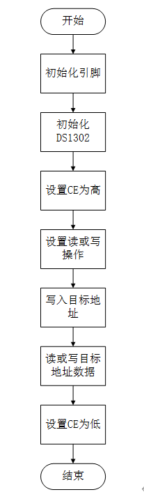 时钟模块DS1302 7 - 斯塔克电子