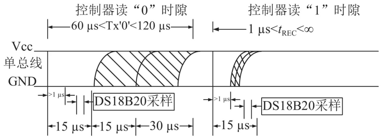 温度传感器DS18B20 10 - 斯塔克电子