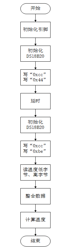 温度传感器DS18B20 11 - 斯塔克电子