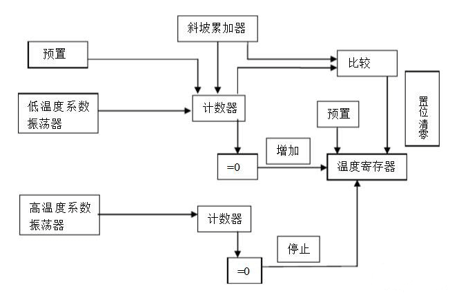 温度传感器DS18B20 3 - 斯塔克电子