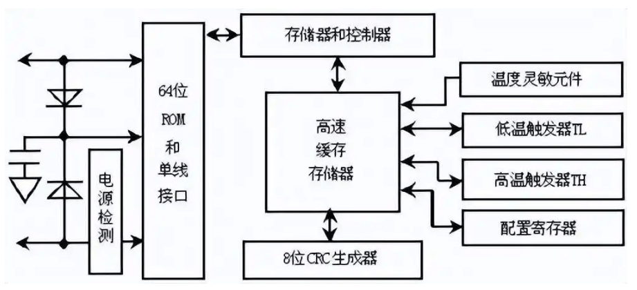 温度传感器DS18B20 4 - 斯塔克电子