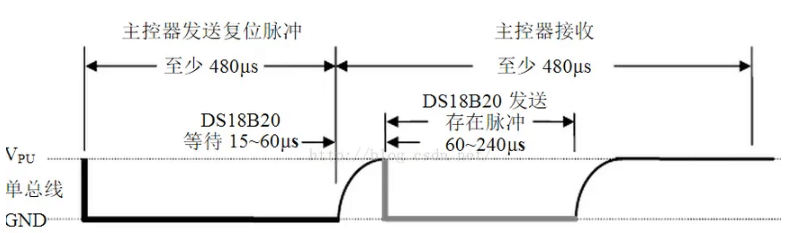 温度传感器DS18B20 6 - 斯塔克电子