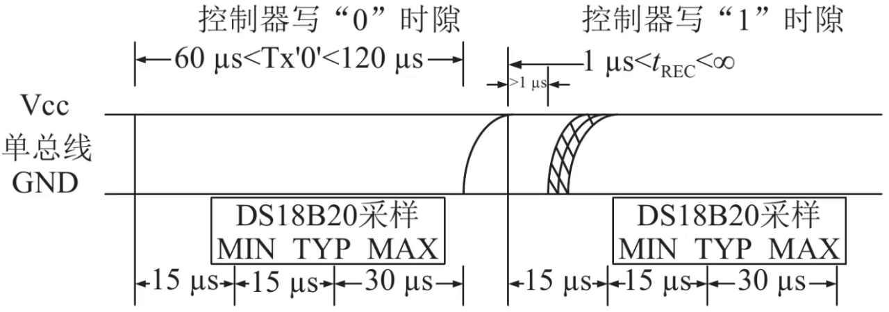 温度传感器DS18B20 7 - 斯塔克电子