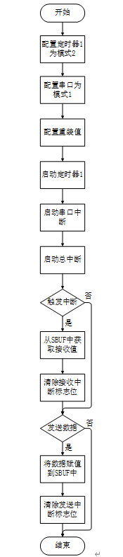 蓝牙模块-ECB02 8 - 斯塔克电子