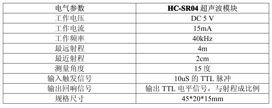 超声波测距模块HC-SR04 4 - 斯塔克电子