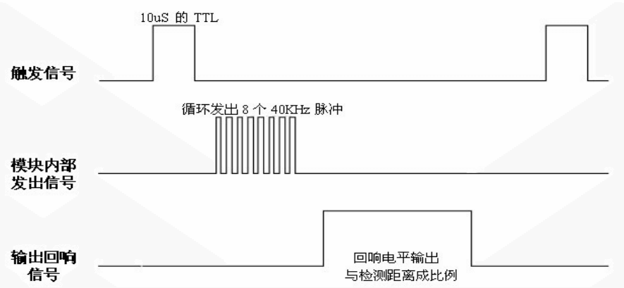 超声波测距模块HC-SR04 5 - 斯塔克电子