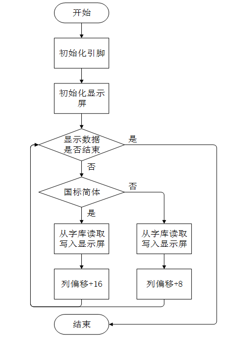 显示屏-LCD12864 5 - 斯塔克电子